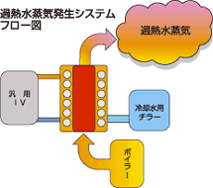 �U���ߔM�����C�����V�X�e���̃C���[�W